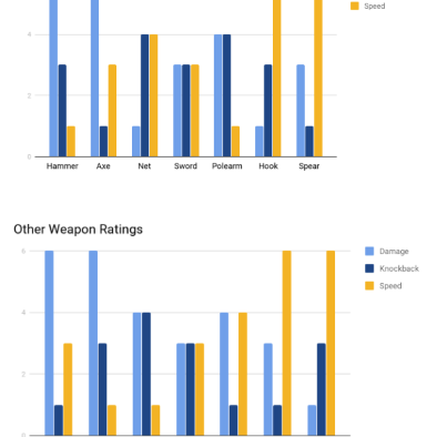 The weapon breakdown chart I built before I began implementation.